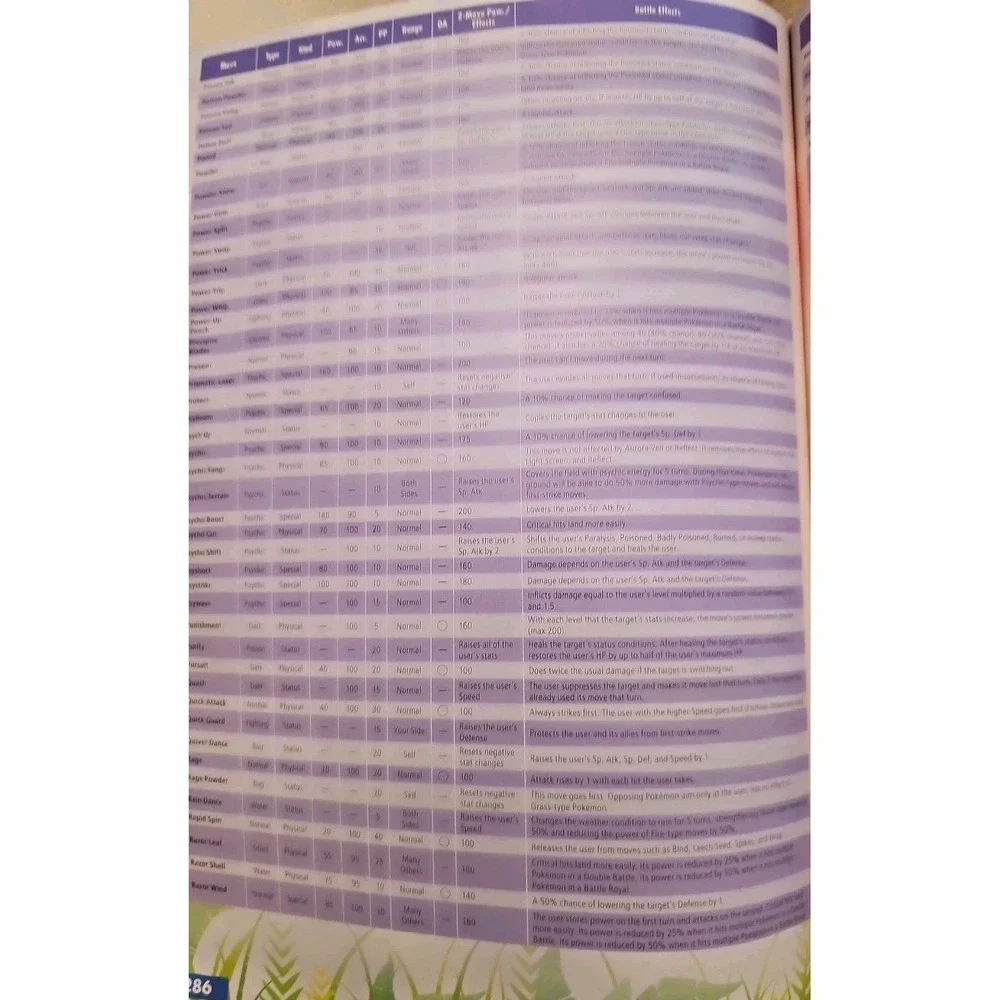 Pokemon Sun and Moon Pokedex & Post Game Adventure Guide W/out Poster